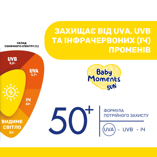 Крем сонцезахисний мінеральний Chicco Baby Moments SUN, SPF 50+, 75 мл