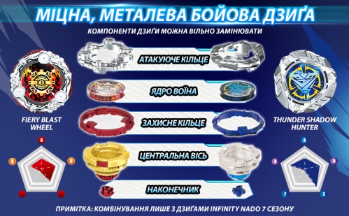 Волчок Infinity Nado VII Standard series Огненное Колесо Взрыва (Fiery Blast Wheel)