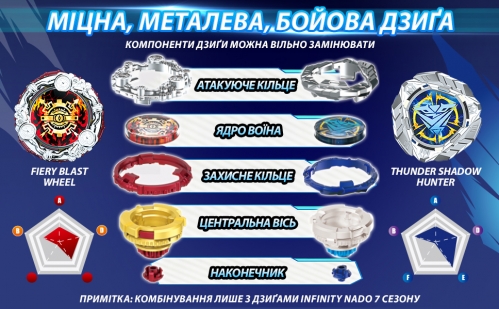 Набір Infinity Nado VII Power Battle Set Громовий Мисливець Тіней і Вогняне Колесо Вибуху (Thunder Shadow Hunter vs Fiery Blast Wheel)